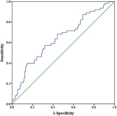 High Visceral Adipose Tissue Density Correlates With Unfavorable Outcomes in Patients With Intermediate-Stage Hepatocellular Carcinoma Undergoing Transarterial Chemoembolization